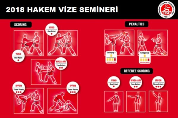 Karate hakem vize semineri